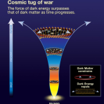 Dark Energy Insights: New Findings on the Universe’s Future