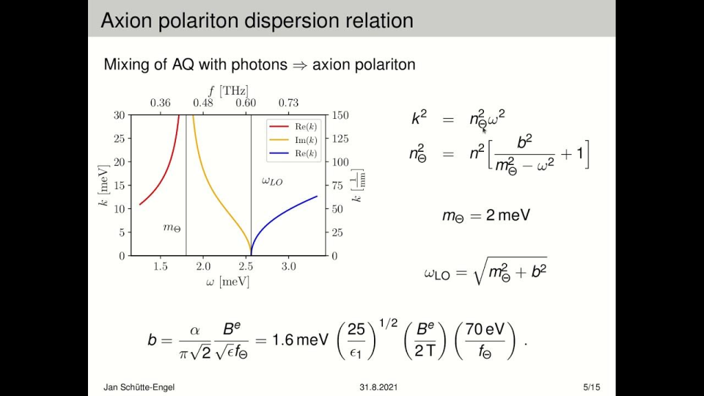 Axion Quasiparticles: A Breakthrough in Dark Matter Research