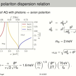 Axion Quasiparticles: A Breakthrough in Dark Matter Research