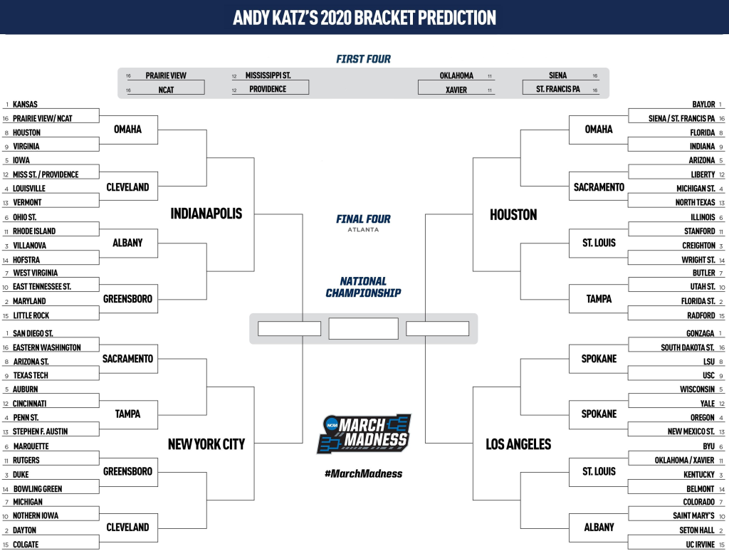 NCAA Bracket Predictions: Unpacking the Odds of Perfection