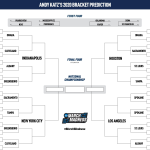 NCAA Bracket Predictions: Unpacking the Odds of Perfection