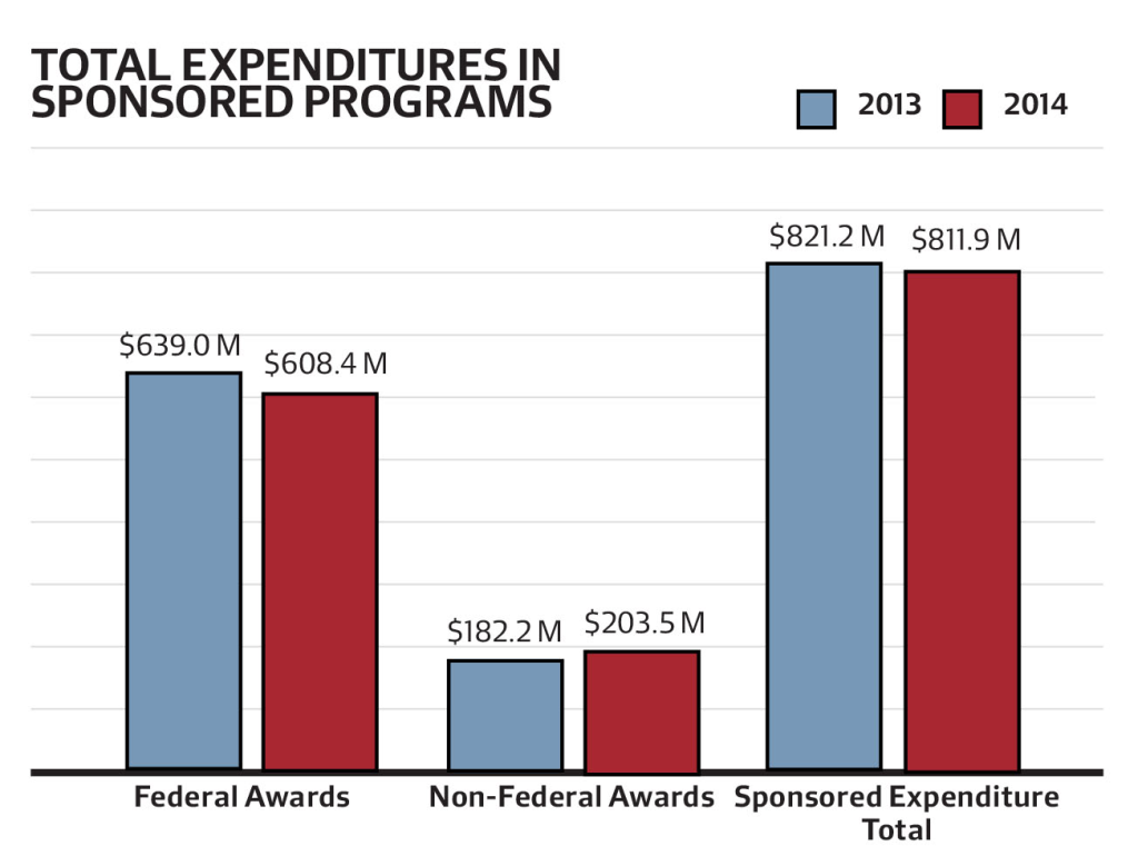Harvard Research Funding Crisis: Stop-Work Order Impacts