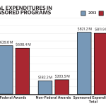 Harvard Research Funding Crisis: Stop-Work Order Impacts