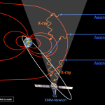 Axions: Confirming a Key Building Block of the Universe